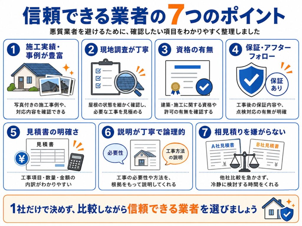 信頼できる業者の7つのポイント ・施工実績・事例が豊富 ・現地調査が丁寧 ・資格の有無 ・保証・アフターフォロー ・見積書の明確さ ・説明が丁寧で論理的 ・相見積りを嫌がらない
